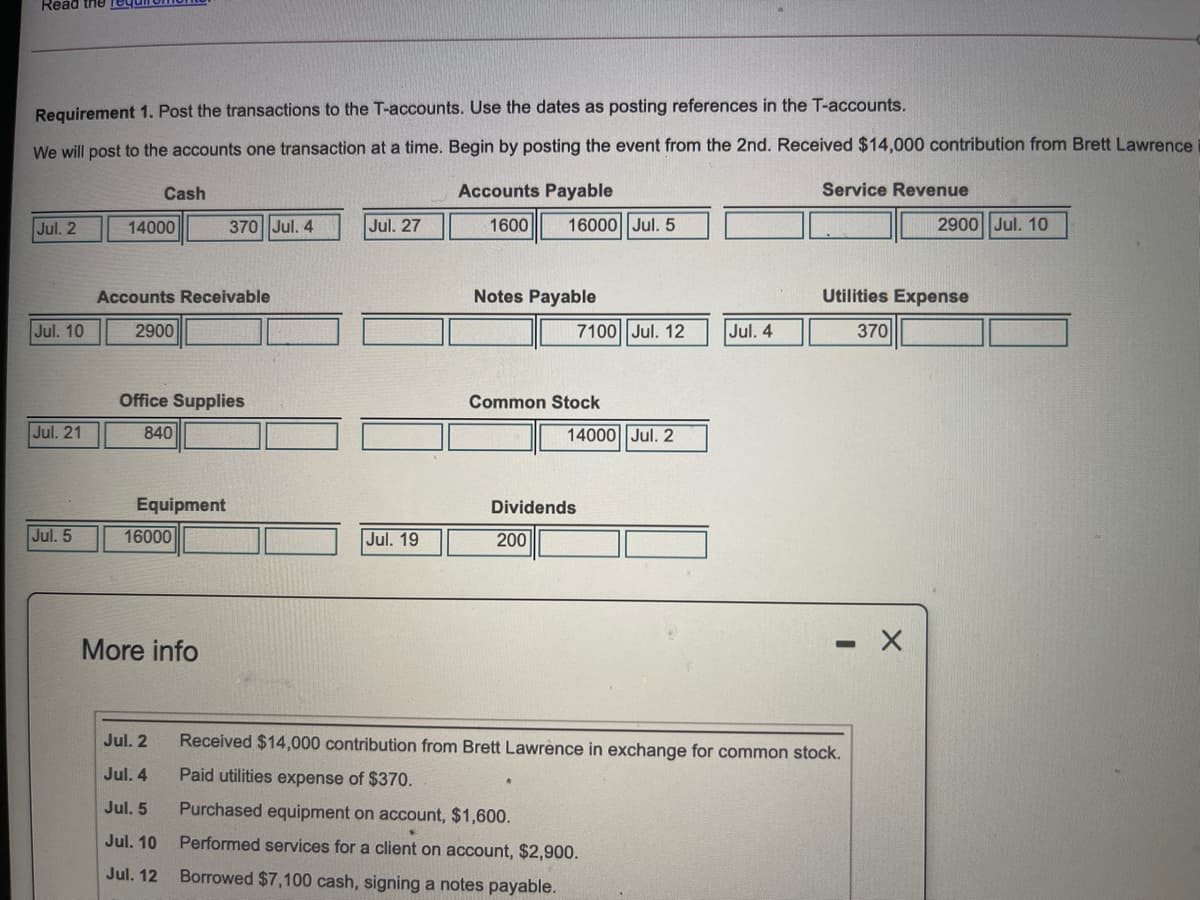 Read the Tegt
Requirement 1. Post the transactions to the T-accounts. Use the dates as posting references in the T-accounts.
We will post to the accounts one transaction at a time. Begin by posting the event from the 2nd. Received $14,000 contribution from Brett Lawrence
Cash
Accounts Payable
Service Revenue
Jul. 2
14000
370 Jul. 4
Jul. 27
1600
16000 Jul. 5
2900 Jul. 10
Accounts Receivable
Notes Payable
Utilities Expense
Jul. 10
2900
7100 Jul. 12
Jul. 4
370
Office Supplies
Common Stock
Jul. 21
840
14000 Jul. 2
Equipment
Dividends
Jul. 5
16000
Jul. 19
200
More info
Jul. 2
Received $14,000 contribution from Brett Lawrence in exchange for common stock.
Jul. 4
Paid utilities expense of $370.
Jul. 5
Purchased equipment on account, $1,600.
Jul. 10
Performed services for a client on account, $2,900.
Jul. 12
Borrowed $7,100 cash, signing a notes payable.
