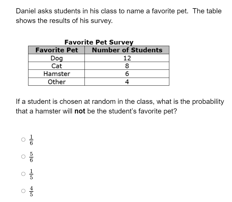 ### Favorite Pet Survey Results

Daniel asks students in his class to name their favorite pet. Below is the table showing the results of his survey:

| **Favorite Pet** | **Number of Students** |
|------------------|------------------------|
| Dog              | 12                     |
| Cat              |  8                     |
| Hamster          |  6                     |
| Other            |  4                     |

**Question:**

If a student is chosen at random in the class, what is the probability that a hamster will **not** be the student’s favorite pet?

**Options:**

- \( \frac{1}{6} \)
- \( \frac{5}{6} \)
- \( \frac{1}{5} \)
- \( \frac{4}{5} \)