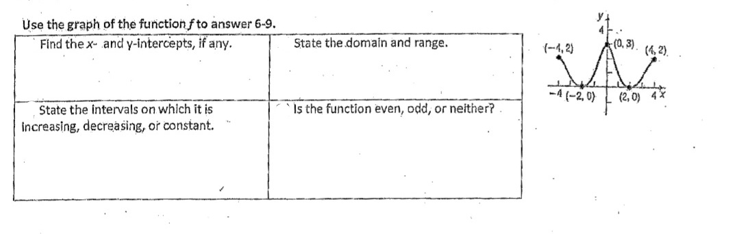 Use the graph of the function f to answer 6-9.
Find the x- .and y-intercepts, if any.
State the intervals on which it is
increasing, decreasing, or constant.
State the domain and range.
Is the function even, ocdd, or neither?
(-4,2)
-4 (-2,0)
1
A
(0.3). (4,2)..
(2,0) 4X