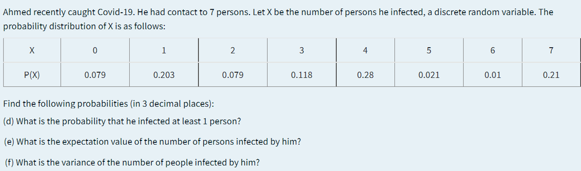 Ahmed recently caught Covid-19. He had contact to 7 persons. Let X be the number of persons he infected, a discrete random variable. The
probability distribution of X is as follows:
1
3
4
5
7
P(X)
0.079
0.203
0.079
0.118
0.28
0.021
0.01
0.21
Find the following probabilities (in 3 decimal places):
(d) What is the probability that he infected at least 1 person?
(e) What is the expectation value of the number of persons infected by him?
(f) What is the variance of the number of people infected by him?
