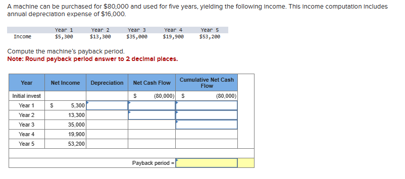 A machine can be purchased for $80,000 and used for five years, yielding the following Income. This income computation Includes
annual depreciation expense of $16,000.
Income
Year 1
$5,300
Year 2
$13,300
Year 3
Year 4
Year 5
$35,000
$19,900
$53,200
Compute the machine's payback period.
Note: Round payback period answer to 2 decimal places.
Year
Net Income Depreciation Net Cash Flow
Cumulative Net Cash
Flow
Initial invest
$
(80,000) $
(80,000)
Year 1
$
5,300
Year 2
13,300
Year 3
35,000
Year 4
19,900
Year 5
53,200
Payback period=