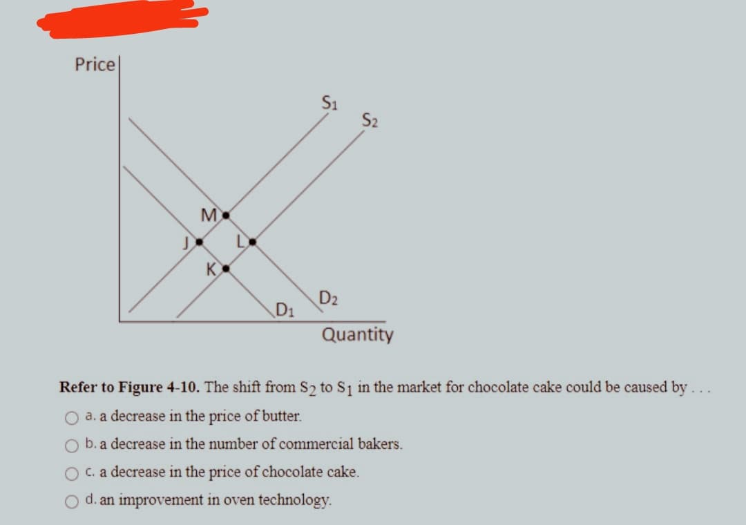 Price
M
S₁
K
D₂
D₁
Quantity
Refer to Figure 4-10. The shift from S2 to S1 in the market for chocolate cake could be caused by...
a. a decrease in the price of butter.
b. a decrease in the number of commercial bakers.
c. a decrease in the price of chocolate cake.
d. an improvement in oven technology.