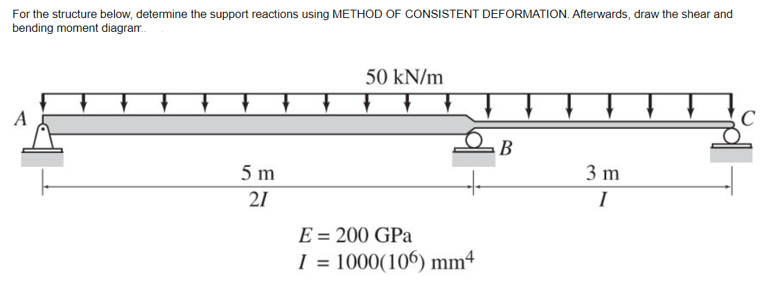 For the structure below, determine the support reactions using METHOD OF CONSISTENT DEFORMATION. Afterwards, draw the shear and
bending moment diagram.
50 kN/m
В
5 m
3 m
21
I
E = 200 GPa
I = 1000(106) mm4
%3D
