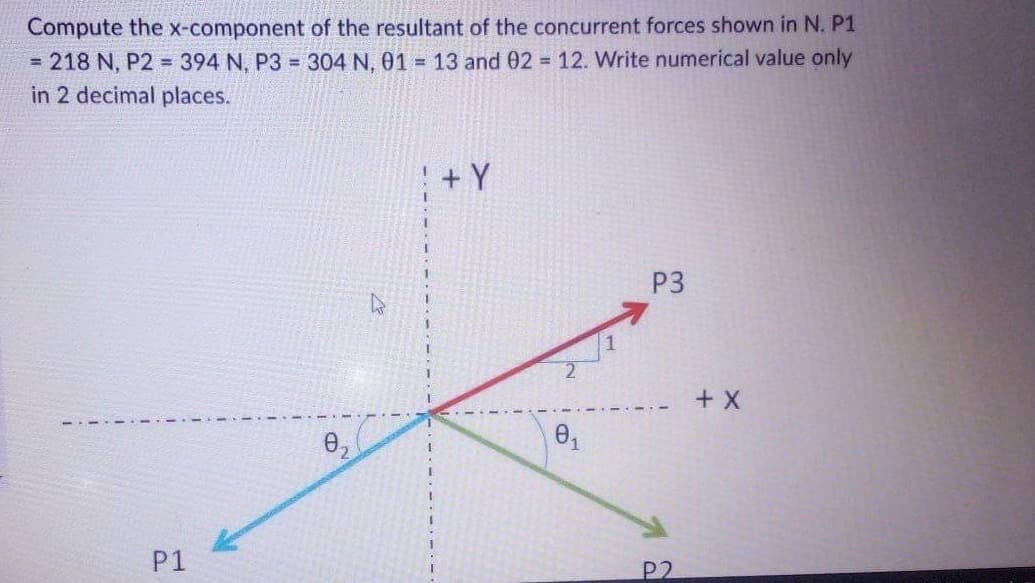 Compute the x-component of the resultant of the concurrent forces shown in N. P1
= 218 N, P2 = 394 N, P3 = 304 N, 01 = 13 and 02 = 12. Write numerical value only
in 2 decimal places.
P1
0₂
+ Y
0₁
P3
P2
+ X