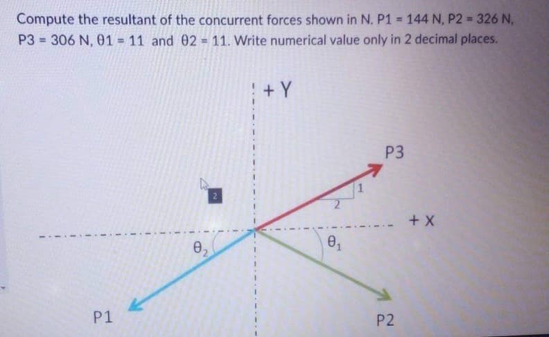 Compute the resultant of the concurrent forces shown in N. P1 = 144 N, P2 = 326 N,
P3 = 306 N, 01 = 11 and 02 = 11. Write numerical value only in 2 decimal places.
1
P1
1
0₂
2
+ Y
0₁
P3
P2
+ X