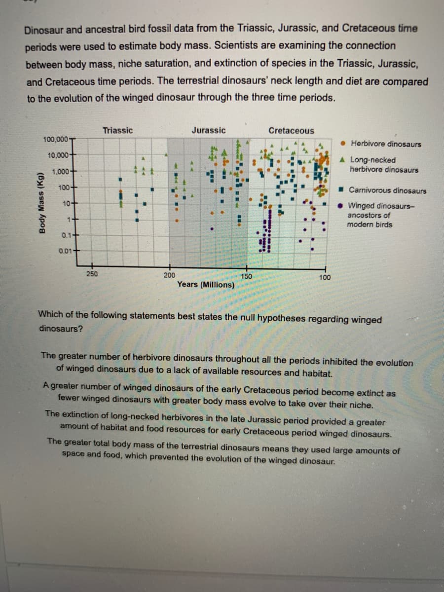Dinosaur and ancestral bird fossil data from the Triassic, Jurassic, and Cretaceous time
periods were used to estimate body mass. Scientists are examining the connection
between body mass, niche saturation, and extinction of species in the Triassic, Jurassic,
and Cretaceous time periods. The terrestrial dinosaurs' neck length and diet are compared
to the evolution of the winged dinosaur through the three time periods.
Triassic
Jurassic
Cretaceous
100,000T
• Herbivore dinosaurs
10,000+
A Long-necked
herbivore dinosaurs
1,000+
100+
1 Carnivorous dinosaurs
10+
Winged dinosaurs-
ancestors of
1+
modern birds
0.1+
0.01+
250
200
150
100
Years (Millions)
Which of the following statements best states the null hypotheses regarding winged
dinosaurs?
The greater number of herbivore dinosaurs throughout all the periods inhibited the evolution
of winged dinosaurs due to a lack of available resources and habitat.
A greater number of winged dinosaurs of the early Cretaceous period become extinct as
fewer winged dinosaurs with greater body mass evolve to take over their niche.
The extinction of long-necked herbivores in the late Jurassic period provided a greater
amount of habitat and food resources for early Cretaceous period winged dinosaurs.
The greater total body mass of the terrestrial dinosaurs means they used large amounts of
space and food, which prevented the evolution of the winged dinosaur.
Body Mass (Kg)
