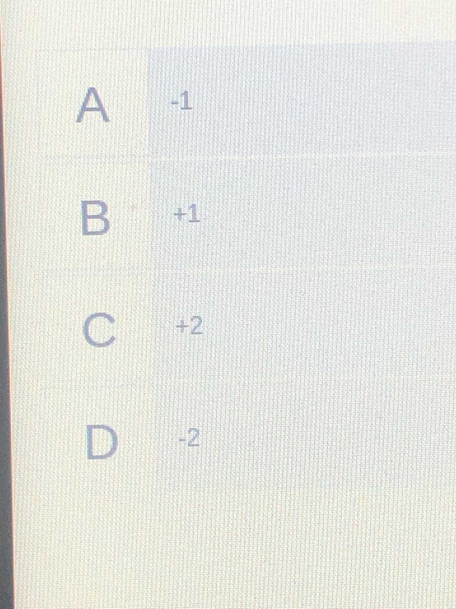 A
-1
C
+2
-2
