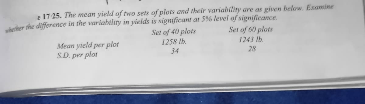 e 17-25. The mean yield of two sets of plots and their variability are as given below. Examine
shether the difference in the variability in yields is significant at 5% level of significance.
Set of 60 plots
Set of 40 plots
1258 lb.
1243 lb.
Mean yield per plot
S.D. per plot
34
28
