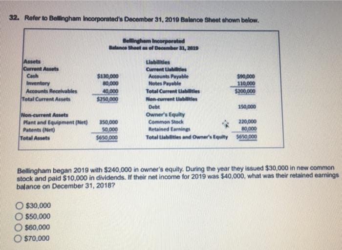 32. Refer to Bellingham Incorporated's December 31, 2019 Balanoe Sheet shown below.
Bellingham Incorporated
Balance Sheet as of December a1, 2019
Assets
Current Assets
Cash
Llabilities
Current Uabitles
S130,000
80,000
Accounts Payable
Notes Payable
S0,000
110,000
$200,000
Inventory
Accounts Recelvables
40,000
Total Current Liabilitles
Total Current Assets
$250,000
Non-current Llabilities
Debt
150,000
Owner's Equity
Non-current Assets
Plant and Equipment (Net)
Patents (Net)
350,000
50,000
220,000
80,000
Common Stock
Retained Earnings
Total Assets
$650.000
Total Liahilities and Owner's Equity 5650,000
Bellingham began 2019 with $240,000 in owner's equity. During the year they issued $30,000 in new common
stock and paid $10,000 in dividends. If their net income for 2019 was $40,000, what was their retained earnings
balance on December 31, 20187
O $30,000
$50,000
O S60,000
O $70,000
