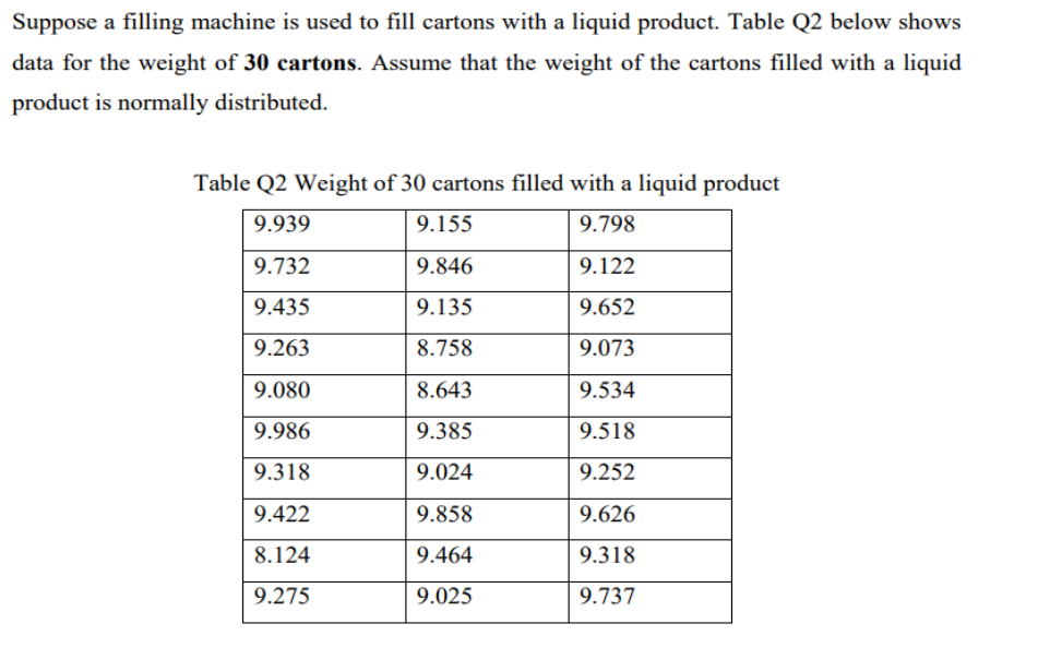 Suppose a filling machine is used to fill cartons with a liquid product. Table Q2 below shows
data for the weight of 30 cartons. Assume that the weight of the cartons filled with a liquid
product is normally distributed.
Table Q2 Weight of 30 cartons filled with a liquid product
9.939
9.155
9.798
9.732
9.846
9.122
9.435
9.135
9.652
9.263
8.758
9.073
9.080
8.643
9.534
9.986
9.385
9.518
9.318
9.024
9.252
9.422
9.858
9.626
8.124
9.464
9.318
9.275
9.025
9.737
