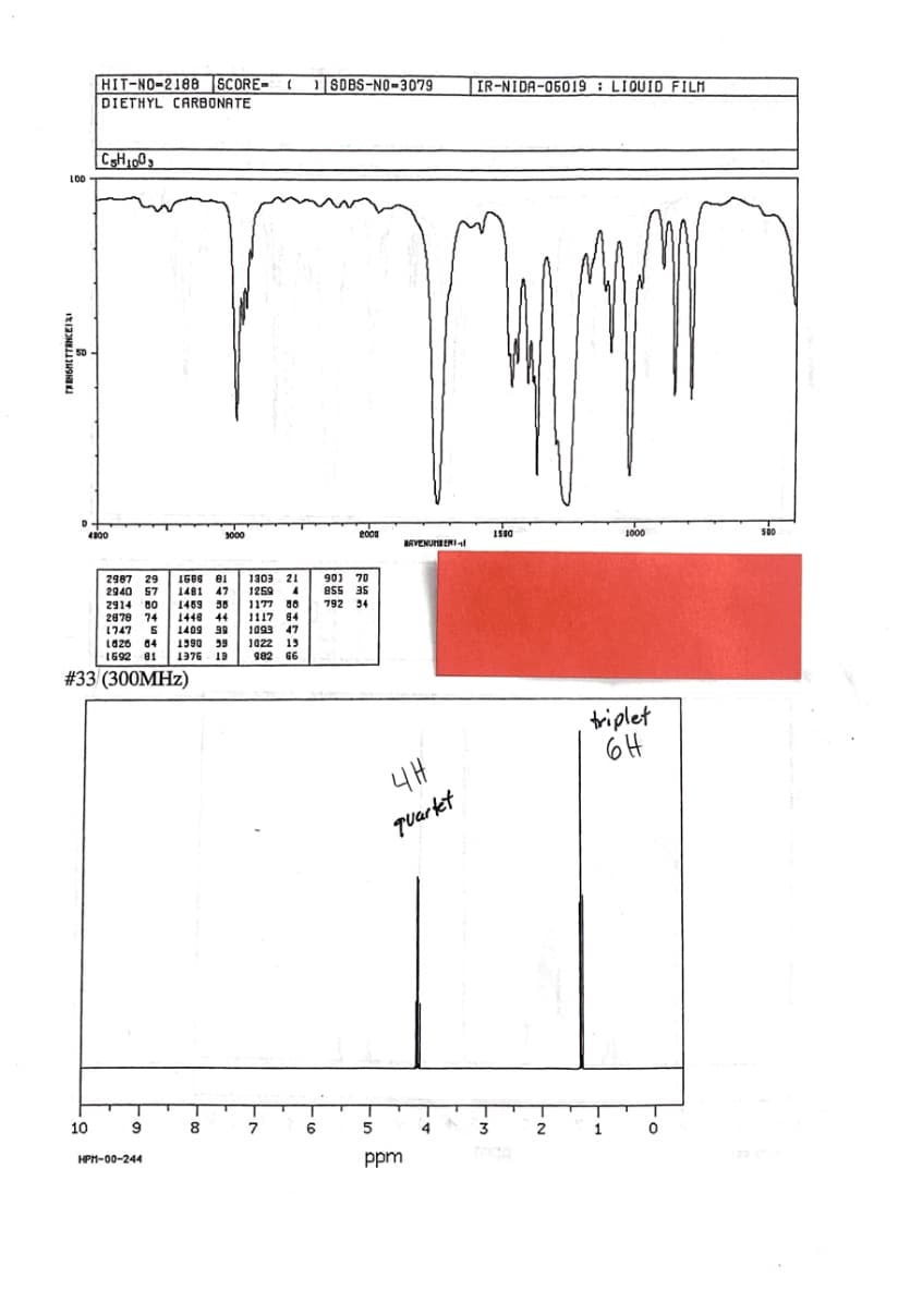 HIT-NO-2188 SCORE-
DIETHYL CARBONATE
( SOBS-NO=3079
|IR-NIDA-05019 : LIQUID FILM
L00
SD
3000
2000
NAVENUHIERI
1000
50
2987 29
2940 57
2914 80
2870 74
1747
1686 01
1481
1469 55
1448
1409 30
1303 21
1259
1177 10
1117 84
1093 47
1022 15
982 66
90) 70
47
792 34
SE SS8
44
1026 04
1990
59
1692 81
1976
19
#33 (300MHZ)
triplet
6H
4H
Tuarket
10
9 8
6 5
7
4
3
2
1
HPM-00-244
ppm
