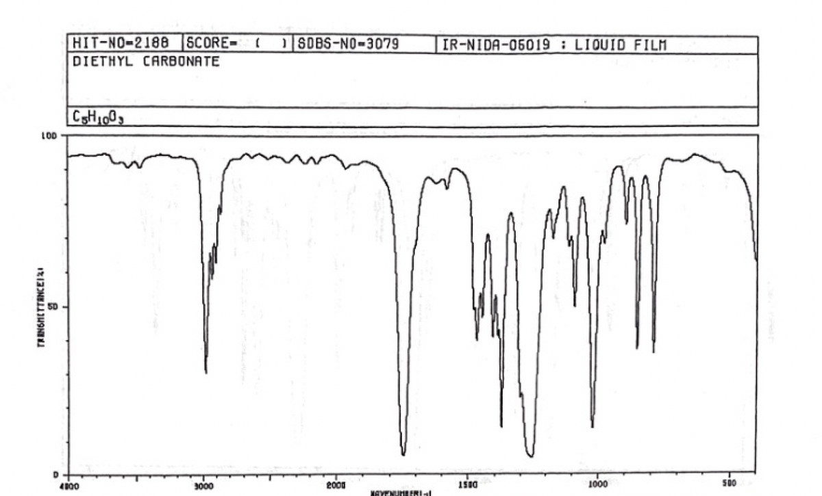 HIT-NO-2188 SCORE- (
SDBS-NO-3079
IR-NIDA-05019 : LIOUID FILM
DIETHYL CARBONATE
LOD
3000
1000
500
MAYENUHAENI
