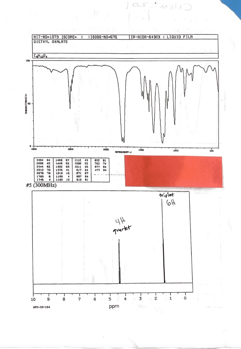 las
HIT-NO-1073 SCORE-
DIETHYL OXALATE
DS0BS-NO-575
IR-NIDA-64303 : LIQUID FILM
CH1004
100
3000
2000
1500
1000
5DO
NAVENUHENI
3484 84
2988 42
2944 02
1469 67
1448 55
1112 43
1098
52
802 81
762 74
577 04
477
1382
55
1011
26
2910 70
2879 79
1976
41
84
04
LTB
9IET
16
BATT
4
12
67
657
a12 61
871
1769
6
84
1746
4
1180
#5 (300MHZ)
triplet
6H
4H
quartet
10
8
7
4
3
2
1
HPH-00-194
ppm
