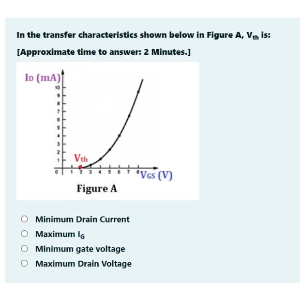 In the transfer characteristics shown below in Figure A, Vh is:
[Approximate time to answer: 2 Minutes.]
ID (mA)†
Vth
•VG$ (V)
Figure A
Minimum Drain Current
Maximum Ig
Minimum gate voltage
Maximum Drain Voltage
