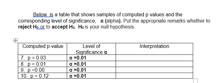 Below is a table that shows samples of computed p values and the
corresponding level of significance, a (alpha). Put the appropriate remarks whether to
reject Ho or to accept Ho. Ho is your null hypothesis.
+
Computed p-value
Interpretation
Level of
Significance a
7. p = 0.03
8. p = 0.01
9. p=0.00
10. p = 0.12
a =0.01
a =0.01
a =0.01
a =0.01