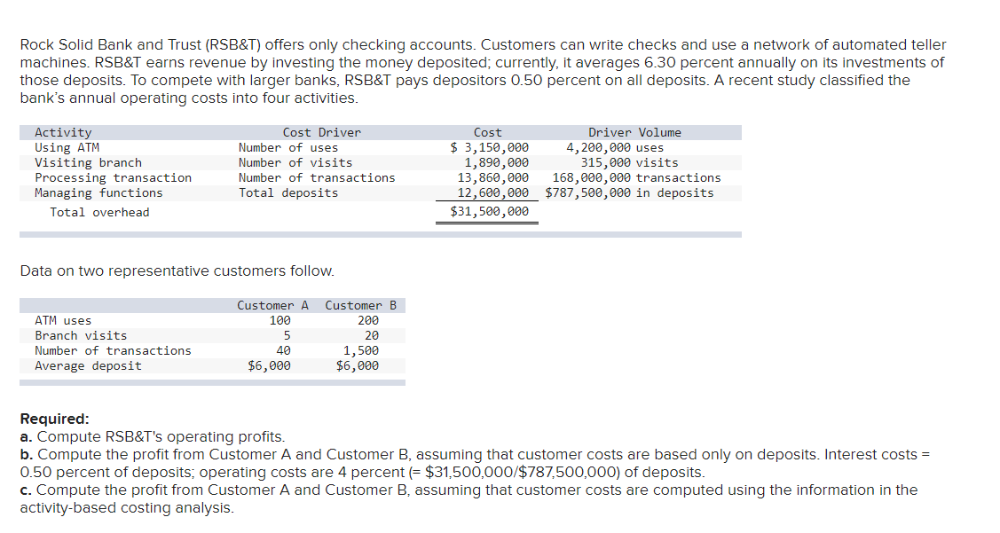 Rock Solid Bank and Trust (RSB&T) offers only checking accounts. Customers can write checks and use a network of automated teller
machines. RSB&T earns revenue by investing the money deposited; currently, it averages 6.30 percent annually on its investments of
those deposits. To compete with larger banks, RSB&T pays depositors 0.50 percent on all deposits. A recent study classified the
bank's annual operating costs into four activities.
Activity
Using ATM
Visiting branch
Processing transaction
Managing functions
Total overhead
Cost Driver
ATM uses
Branch visits
Number of transactions
Average deposit
Number of uses
Number of visits
Number of transactions
Total deposits
Data on two representative customers follow.
Customer A Customer B
100
200
5
20
40
$6,000
1,500
$6,000
Driver Volume
4,200,000 uses
315,000 visits
Cost
$ 3,150,000
1,890,000
13,860,000 168,000,000 transactions
12,600,000 $787,500,000 in deposits
$31,500,000
Required:
a. Compute RSB&T's operating profits.
b. Compute the profit from Customer A and Customer B, assuming that customer costs are based only on deposits. Interest costs =
0.50 percent of deposits; operating costs are 4 percent (= $31,500,000/$787,500,000) of deposits.
c. Compute the profit from Customer A and Customer B, assuming that customer costs are computed using the information in the
activity-based costing analysis.