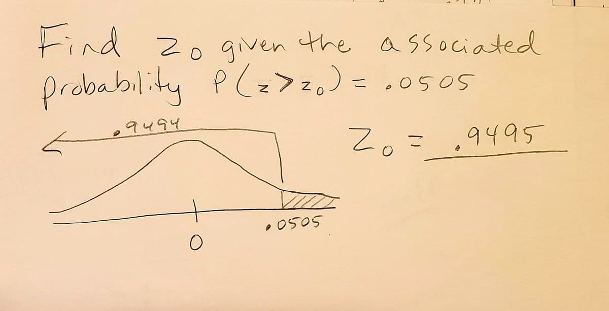 ### Finding \( z_0 \) Given the Associated Probability

Given:
\[ P(z > z_0) = 0.0505 \]

#### Task:
Find \( z_0 \).

#### Solution and Graphical Representation:
From the information given, we understand that the goal is to find the value of \( z_0 \) which corresponds to the top 5.05% in the tail of the standard normal distribution.

On a standard normal distribution curve (bell curve):

- The area under the curve to the left of \( z_0 \) represents the cumulative probability up to \( z_0 \).
- The area under the curve to the right of \( z_0 \) (the tail area) is given as 0.0505.
- Therefore, the cumulative probability to the left of \( z_0 \) is \( 1 - 0.0505 = 0.9495 \).

Using standard normal distribution tables or a calculator:

\[ z_0 = 0.9495 \]

#### Graph Explanation:
There is a bell-shaped normal distribution curve with the following demarcations:

- The peak of the curve centered at 0 (mean).
- The area under the curve to the left of \( z_0 \) is shaded to represent 0.9495.
- The remaining area (right tail) represents 0.0505.

\[ z_0 = 0.9495 \]

This is the value of \( z_0 \) for which the cumulative probability under the curve to the left is 0.9495 and the right tail probability is 0.0505.

### Summary:
- The associated value \( z_0 \) for the given probability \( P(z > z_0) = 0.0505 \) is 0.9495.
