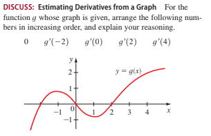 DISCUSS: Estimating Derivatives from a Graph For the
function g whose graph is given, arrange the following num-
bers in increasing order, and explain your reasoning.
o g'(-2) g'(0)
g'(2) 9'(4)
y
y = g(x)
3 4
2.
