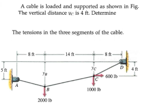 A cable is loaded and supported as shown in Fig.
The vertical distance vc is 4 ft. Determine
The tensions in the three segments of the cable.
8 ft
- 8ft-
14 ft
5 ft
D
4 ft
600 Ib
C
B
1000 lb
2000 lb
00
