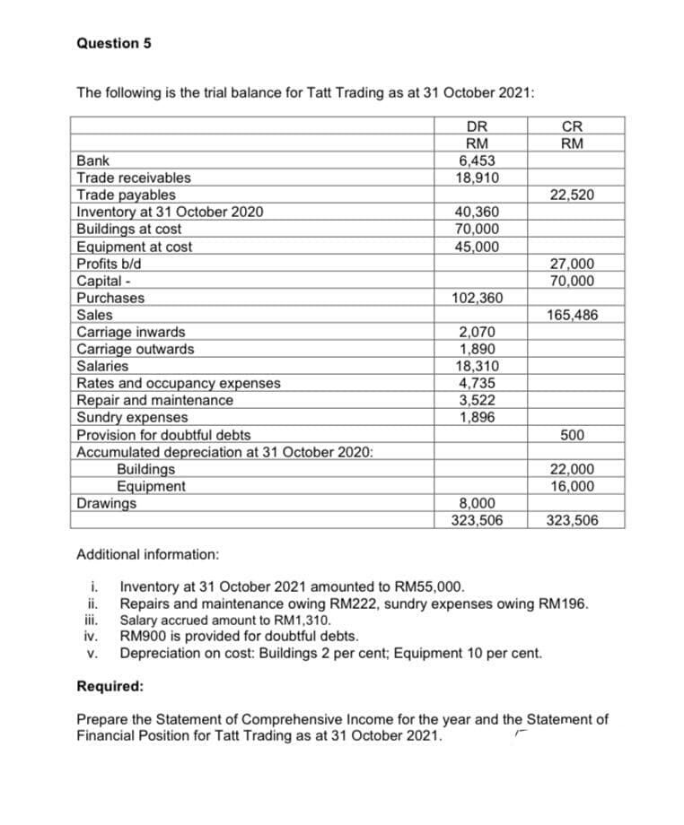 Question 5
The following is the trial balance for Tatt Trading as at 31 October 2021:
CR
RM
DR
RM
6,453
18,910
Bank
Trade receivables
Trade payables
Inventory at 31 October 2020
Buildings at cost
Equipment at cost
Profits b/d
Capital -
Purchases
Sales
Carriage inwards
Carriage outwards
Salaries
Rates and occupancy expenses
Repair and maintenance
Sundry expenses
Provision for doubtful debts
Accumulated depreciation at 31 October 2020:
Buildings
Equipment
Drawings
22,520
40,360
70,000
45,000
27,000
70,000
102,360
165,486
2,070
1,890
18,310
4,735
3,522
1,896
500
22,000
16,000
8,000
323,506
323,506
Additional information:
i. Inventory at 31 October 2021 amounted to RM55,000.
ii. Repairs and maintenance owing RM222, sundry expenses owing RM196.
ii.
Salary accrued amount to RM1,310.
iv. RM900 is provided for doubtful debts.
Depreciation on cost: Buildings 2 per cent; Equipment 10 per cent.
V.
Required:
Prepare the Statement of Comprehensive Income for the year and the Statement of
Financial Position for Tatt Trading as at 31 October 2021.
