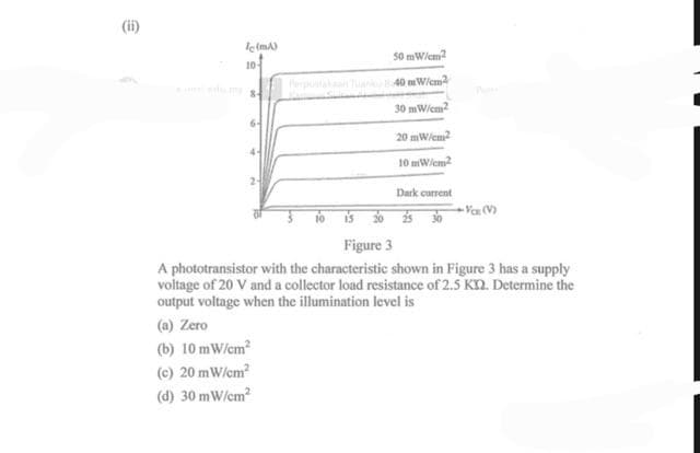 le (mA)
50 mW/cm2
TU40 mW/cm²
30 mW/cm²
(a) Zero
(b) 10 mW/cm²
(c) 20 mW/cm²
(d) 30 mW/cm²
20 mW/cm²
10 mW/cm2
Dark current
V₁: (V)
Figure 3
A phototransistor with the characteristic shown in Figure 3 has a supply
voltage of 20 V and a collector load resistance of 2.5 Kn. Determine the
output voltage when the illumination level is