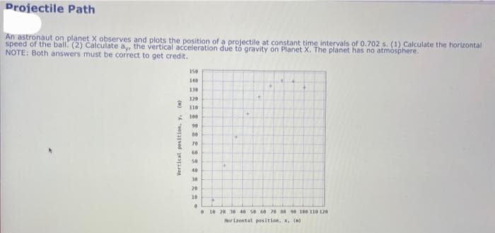 Projectile Path
An astronaut on planet X observes and plots the position of a projectile at constant time intervals of 0.702 s. (1) Calculate the horizontal
speed of the ball. (2) Calculate ay, the vertical acceleration due to gravity on Planet X. The planet has no atmosphere.
NOTE: Both answers must be correct to get credit.
Vertical position, y, (a)
150
140
130
120
110
160
99
86
70
60
50
40
30
20
10
.
10 20 30 40 50 60 70 80 90 100 110 120
Horizontal position, x. (n)