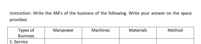 Instruction: Write the 4M's of the business of the following. Write your answer on the space
provided.
Types of
Manpower
Machines
Materials
Method
Business
1. Service
