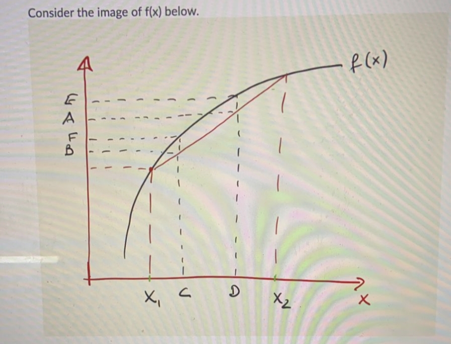 Consider the image of f(x) below.
·f(x)
X, s
X2
