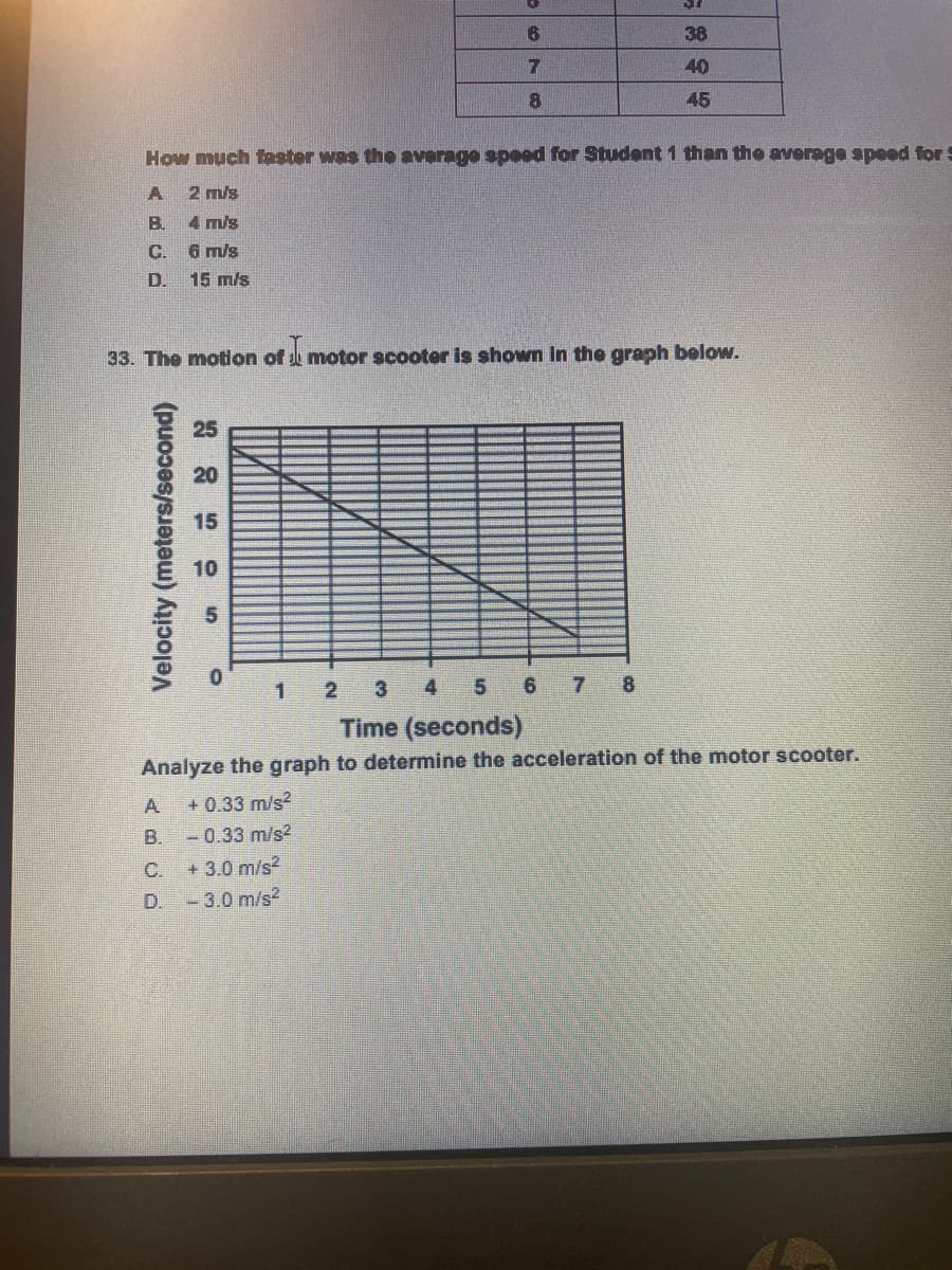 38
40
45
How much faster was the average speed for Student 1 than the average speed for S
2 m/s
B.
4 m/s
C.
6 m/s
D.
15 m/s
33. The motion of motor scooter is shown in the graph below.
15
10
1 2 3 4 5 6 7 8
Time (seconds)
Analyze the graph to determine the acceleration of the motor scooter.
A
+ 0.33 m/s?
B.
- 0.33 m/s2
C.
+ 3.0 m/s?
D. -3.0 m/s2
Velocity (meters/second)
