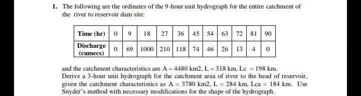 1. The following are the ordinates of the 9-hour unit hydrograph for the entire catchment of
the river to reservoir dam site:
Time (hr) 09 18 27 36 45 54 63 72 81 90
Discharge
(cumecs)
69 1000 210 118 74
46
26 13
and the catchment characteristics are A = 4480 km2, L = 318 km, Lc = 198 km.
Derive a 3-hour unit hydrograph for the catchment area of river to the head of reservoir,
given the catchment characteristics as A = 3780 km2, L = 284 km, Lca = 184 km. Use
Snyder's method with necessary modifications for the shape of the hydrograph.
4.
