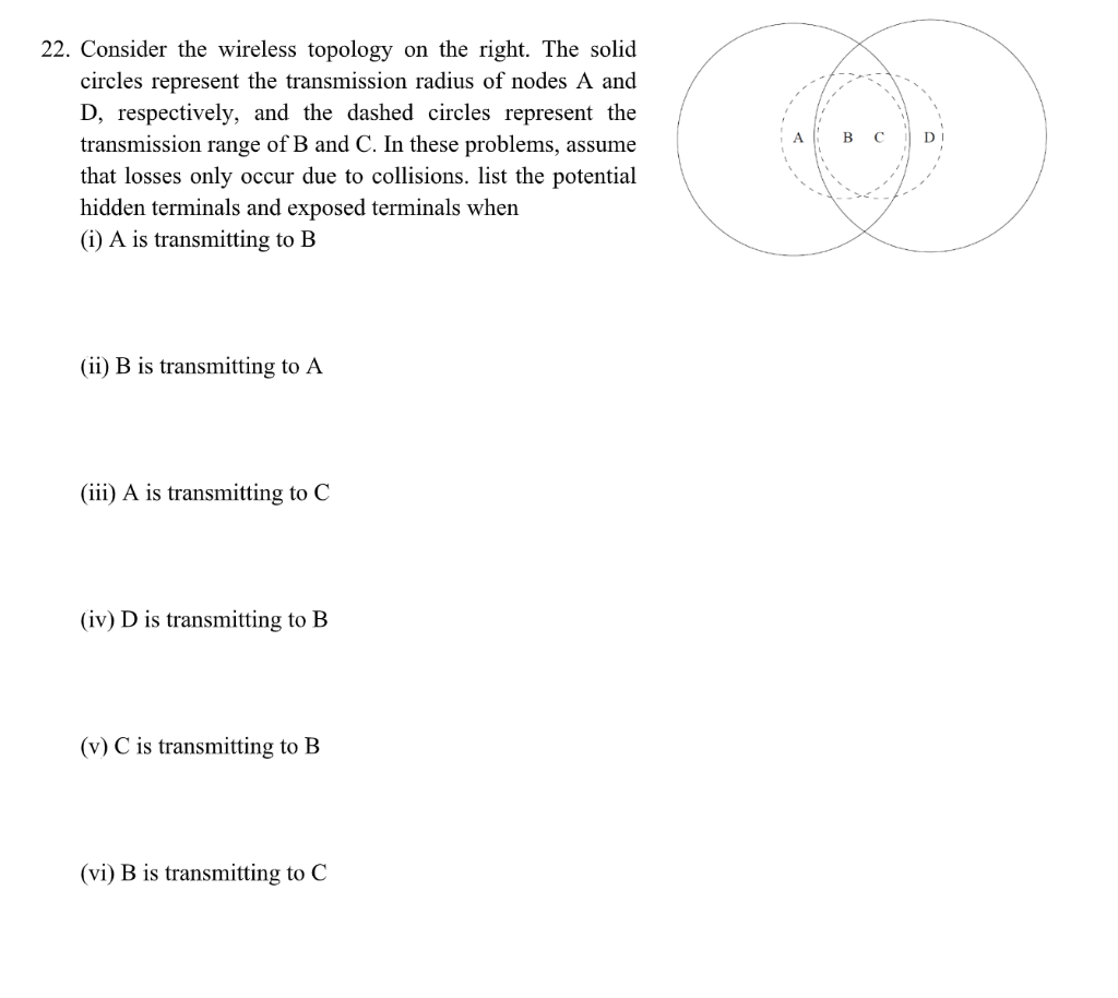 22. Consider the wireless topology on the right. The solid
circles represent the transmission radius of nodes A and
D, respectively, and the dashed circles represent the
transmission range of B and C. In these problems, assume
B
D
that losses only occur due to collisions. list the potential
hidden terminals and exposed terminals when
(i) A is transmitting to B
(ii) B is transmitting to A
(iii) A is transmitting to C
(iv) D is transmitting to B
(v) C is transmitting to B
(vi) B is transmitting to C
