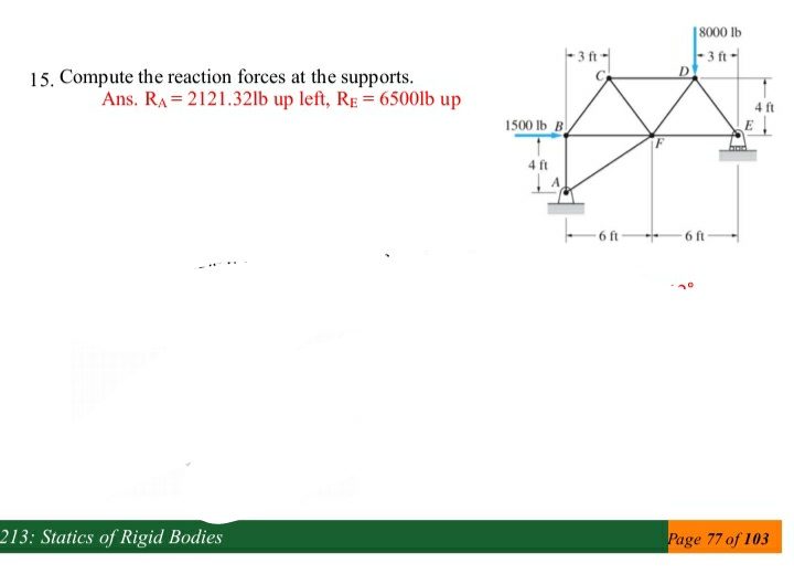 8000 lb
-3 ft -
-3 ft -
15. Compute the reaction forces at the supports.
Ans. RA = 2121.321b up left, RE = 6500lb up
4 ft
1500 lb B
E
4 ft
6 ft
-6 ft-
213: Statics of Rigid Bodies
Page 77 of 103
