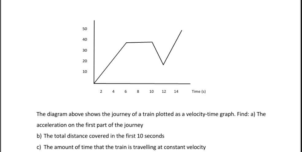 50
40
30
20
10
4 6
8
10
12
14
Time (s)
The diagram above shows the journey of a train plotted as a velocity-time graph. Find: a) The
acceleration on the first part of the journey
b) The total distance covered in the first 10 seconds
c) The amount of time that the train is travelling at constant velocity
