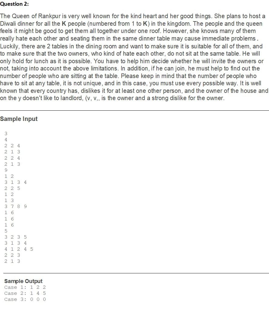 Question 2:
The Queen of Rankpur is very well known for the kind heart and her good things. She plans to host a
Diwali dinner for all the K people (numbered from 1 to K) in the kingdom. The people and the queen
feels it might be good to get them all together under one roof. However, she knows many of them
really hate each other and seating them in the same dinner table may cause immediate problems.
Luckily, there are 2 tables in the dining room and want to make sure it is su itable for all of them, and
to make sure that the two owners, who kind of hate each other, do not sit at the same table. He will
only hold for lunch as it is possible. You have to help him decide whether he will invite the owners or
not, taking into account the above limitations. In addition, if he can join, he must help to find out the
number of people who are sitting at the table. Please keep in mind that the number of people who
have to sit at any table, it is not unique, and in this case, you must use every possible way. It is well
known that every country has, dislikes it for at least one other person, and the owner of the house and
on the y doesn't like to landlord, (v, v,, is the owner and a strong dislike for the owner.
Sample Input
3
4
2 2 4
2 1 3
2 2 4
2 1 3
1 2
3 1 3 4
2 2 5
1 2
1 3
3 7 8 9
1 6
1 6
1 6
5
3 2 3 5
3 1 3 4
4 1 2 4 5
2 2 3
2 1 3
Sample Output
Case 1: 1 2 2
Case 2: 145
Case 3: 0 0 0
