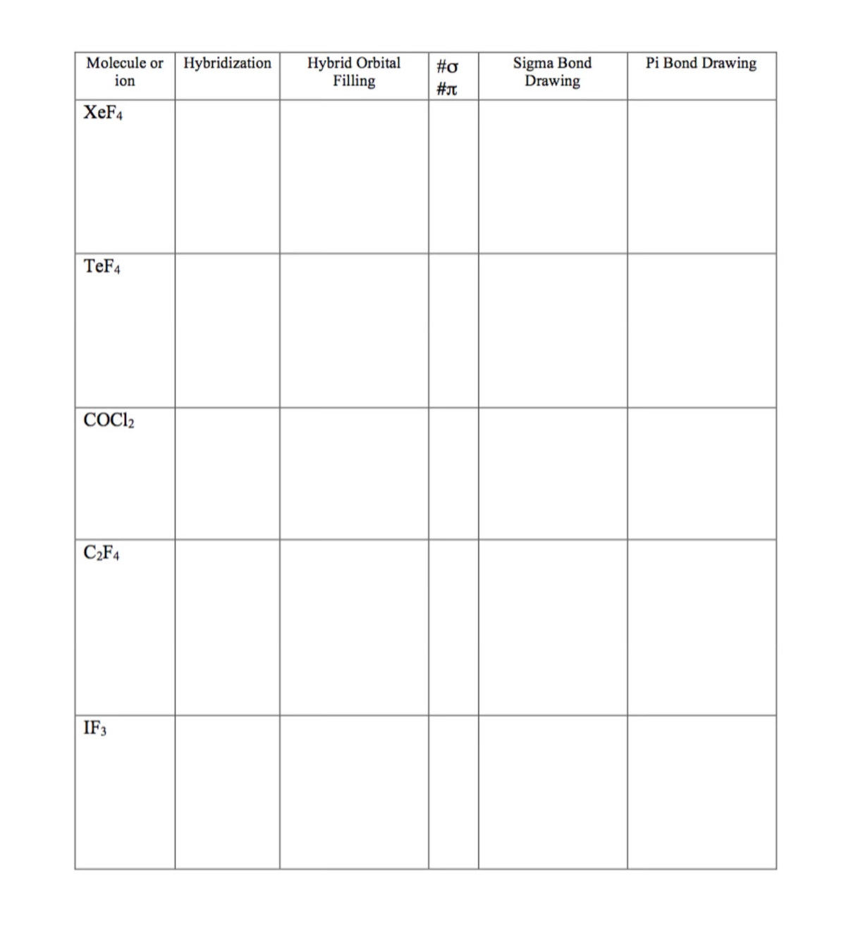 Molecule or
ion
XeF4
TeF4
COC12
C₂F4
IF 3
Hybridization
Hybrid Orbital
Filling
#o
#J
Sigma Bond
Drawing
Pi Bond Drawing