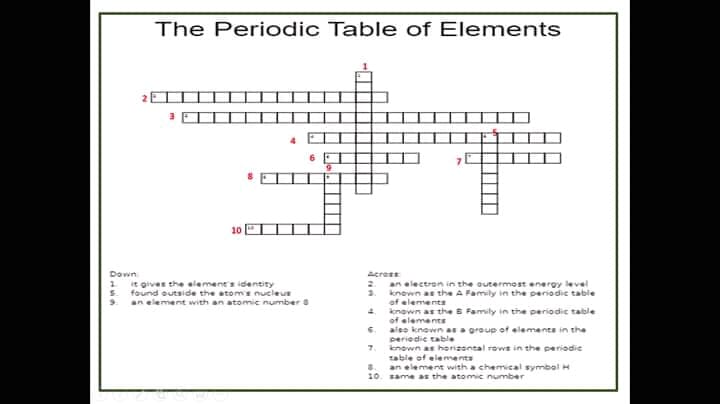 The Periodic Table of Elements
ETT
10
Down
Acrest
it gives the element's identity
S. faund outside the atom's nucleus
an element with an atomie number
an electron in the outermost energy level
3.
known as the A Family in the periodic table
of elements
4 known as the B Family in the periodic table
of elements
. also known as a group of elementa in the
periodic table
7. known as horizontal rows in the periodie
table of elements
an element with a chemical symbal H
10.
3.
same as the atomic number
