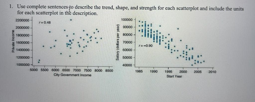 1. Use complete sentences to describe the trend, shape, and strength for each scatterplot and include the units
for each scatterplot in the description.
2200000
2000000-
1800000-
1600000-
Private Income
1400000-
1200000
1000000
r=0.48
:
5000 5500 6000 6500 7000 7500 8000 8500
City Government Income
Salary (dollars per year)
100000
90000
80000
70000
60000
50000
40000
r=-0.90
1985
1990
1995 2000 2005 2010
Start Year