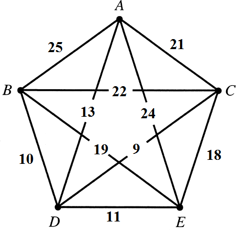 А
25
21
В
– 22
C
13
24
19.
9
10
18
D
11
