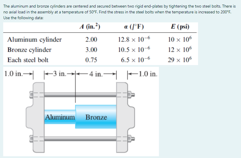 The aluminum and bronze cylinders are centered and secured between two rigid end-plates by tightening the two steel bolts. There is
no axial load in the assembly at a temperature of 50°F. Find the stress in the steel bolts when the temperature is increased to 200°F.
Use the following data:
A (in.²)
a (/°F)
E (psi)
Aluminum cylinder
2.00
12.8 × 10–6
10 × 106
Bronze cylinder
3.00
10.5 × 10–6
12 × 106
Each steel bolt
0.75
6.5 × 10–6
29 × 106
1.0 in. -3 in.→
→-4 in. F1.0 in.
Aluminum
Bronze
