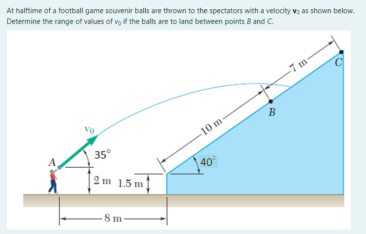 At halftime of a football game souvenir balls are thrown to the spectators with a velocity vo as shown below.
Determine the range of values of v, if the balls are to land between points B and C.
7 m
Vo
B
-10 m
35°
2 m 1.5 m
40°
8 m-
