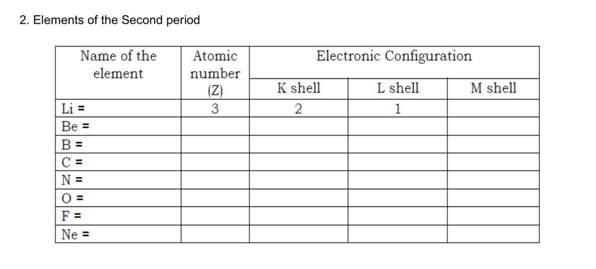 2. Elements of the Second period
Name of the
Atomic
Electronic Configuration
element
number
(Z)
K shell
L shell
M shell
Li =
3
1
Be =
B =
C =
N =
O =
F =
Ne =
