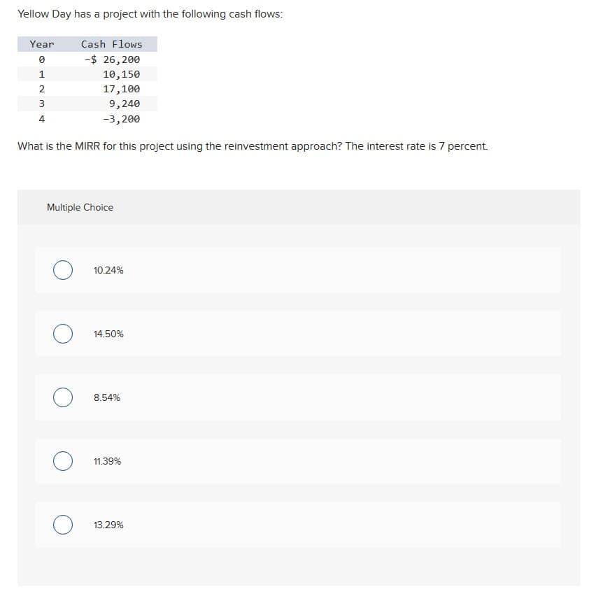 Yellow Day has a project with the following cash flows:
Year
0
1
2
Cash Flows
-$ 26, 200
10,150
17,100
9,240
-3,200
What is the MIRR for this project using the reinvestment approach? The interest rate is 7 percent.
4
Multiple Choice
10.24%
14.50%
8.54%
11.39%
13.29%