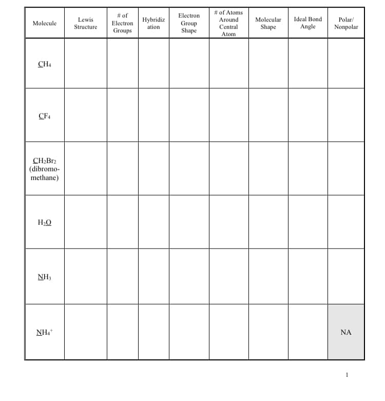 # of Atoms
# of
Electron
Lewis
Around
Ideal Bond
Hybridiz
ation
Molecular
Polar/
Molecule
Electron
Group
Shape
Shape
Structure
Central
Angle
Nonpolar
Groups
Atom
CH4
CF4
CH¿Br2
(dibromo-
methane)
H2Q
NH3
NH,
NA
1
