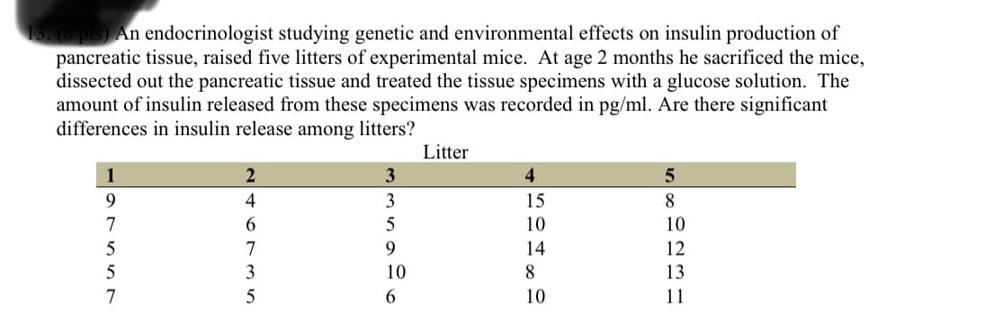 13. (8 pts) An endocrinologist studying genetic and environmental effects on insulin production of
pancreatic tissue, raised five litters of experimental mice. At age 2 months he sacrificed the mice,
dissected out the pancreatic tissue and treated the tissue specimens with a glucose solution. The
amount of insulin released from these specimens was recorded in pg/ml. Are there significant
differences in insulin release among litters?
1
9
7
5
5
7
2
4
6
7
3
5
3
3
5
9
10
6
Litter
4
15
10
14
8
10
5
8
0231
11