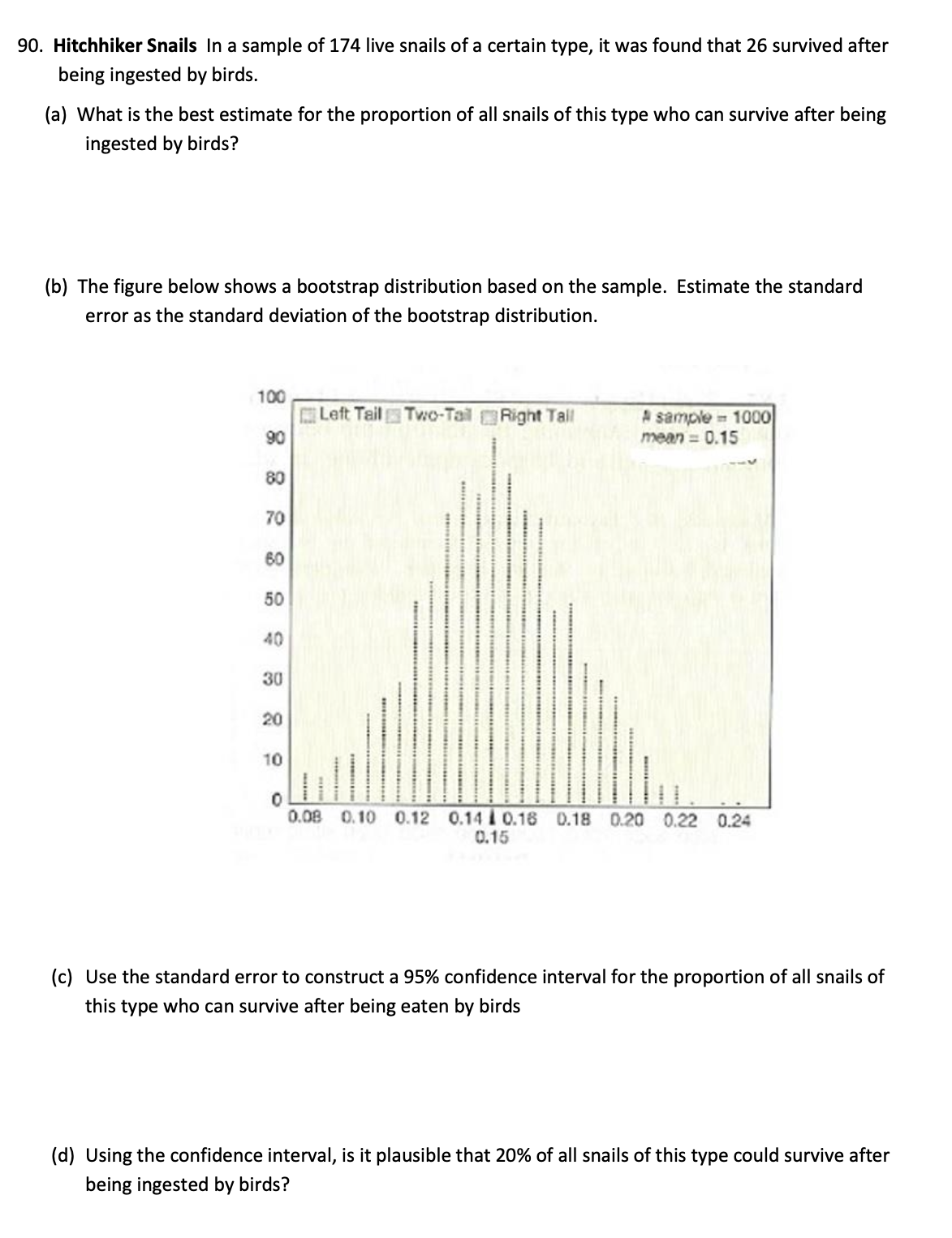 90. Hitchhiker Snails In a sample of 174 live snails of a certain type, it was found that 26 survived after
being ingested by birds.
(a) What is the best estimate for the proportion of all snails of this type who can survive after being
ingested by birds?
(b) The figure below shows a bootstrap distribution based on the sample. Estimate the standard
error as the standard deviation of the bootstrap distribution.
100
88
Left Tail Two-Tail Right Tall
A sample=1000
90
mean = 0.15
80
30
70
60
50
40
30
30
20
20
10
0
0.08 0.10 0.12 0.14 0.18 0.18 0.20 0.22 0.24
0.15
(c) Use the standard error to construct a 95% confidence interval for the proportion of all snails of
this type who can survive after being eaten by birds
(d) Using the confidence interval, is it plausible that 20% of all snails of this type could survive after
being ingested by birds?