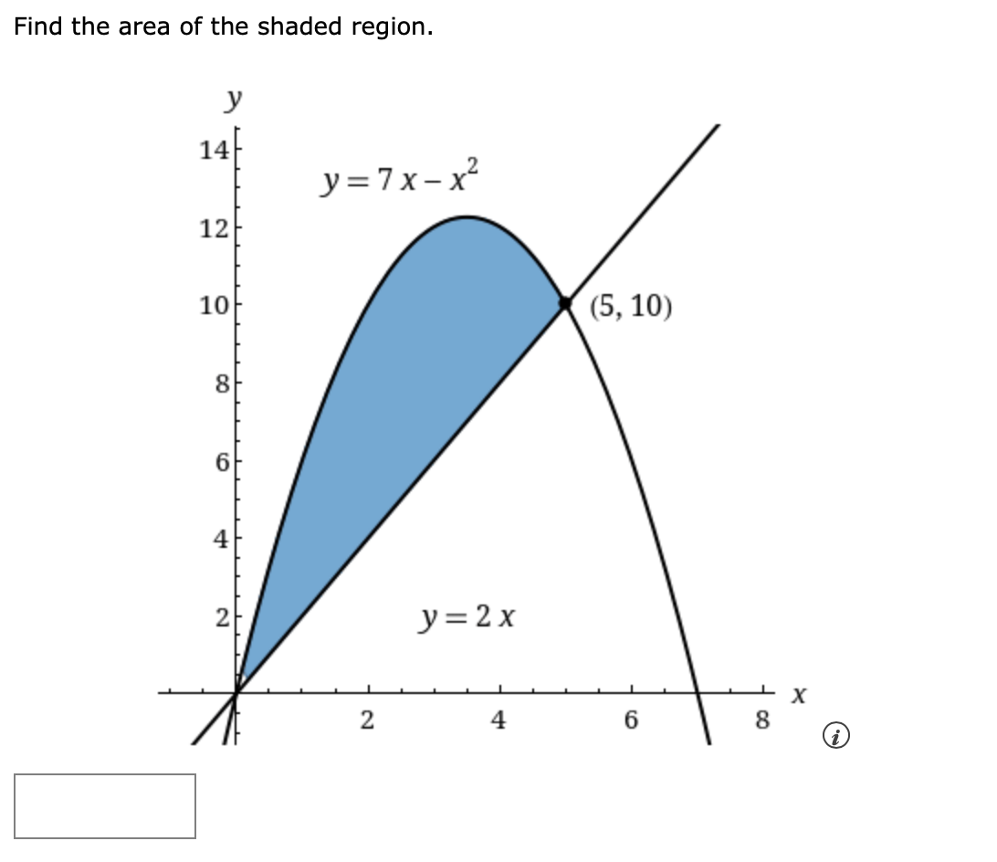 Find the area of the shaded region.
y
y=7x-x²
12
10
(5, 10)
8
A
2
y = 2x
2
14
co
A
8
X