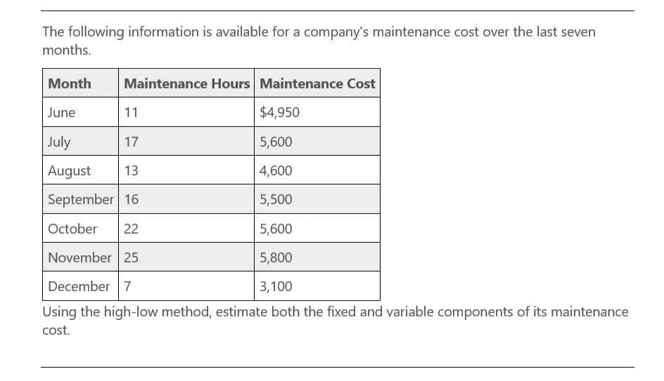 The following information is available for a company's maintenance cost over the last seven
months.
Month
Maintenance Hours Maintenance Cost
June
11
$4,950
July
17
5,600
August 13
4,600
September 16
5,500
October 22
5,600
November 25
5,800
December 7
3,100
Using the high-low method, estimate both the fixed and variable components of its maintenance
cost.