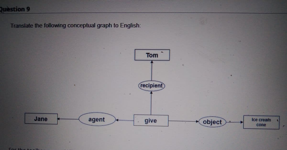 Quèstion 9
Translate the following conceptual graph to English:
Tom
recipient
Jane
agent
give
object
Ice cream
cone
ha toalh
