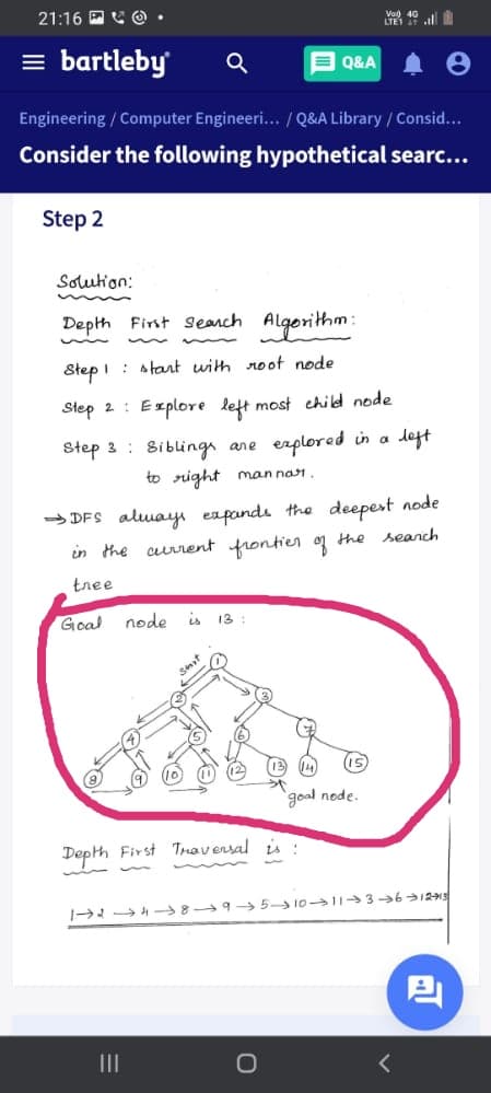 21:16 D V O .
Vo 40
LIET
= bartleby
Q&A
Engineering / Computer Engineeri... / Q&A Library / Consid...
Consider the following hypothetical searc...
Step 2
Solution:
Depth Fint seanch Algorithm:
Step i : start with noot node
Step 2 : Explore lett most child node
deft
Step 3 : Sibling ane erplored in a
to right man nar.
> DFS aluaya expands the deepest node
in the current frontien og the seanch
tnee
Goal
node
is 13
(10
12
(9
gool node.
Depth First Traversal is
1→ミ→月→8→9→5→10→1→3-→6→2
II
く
