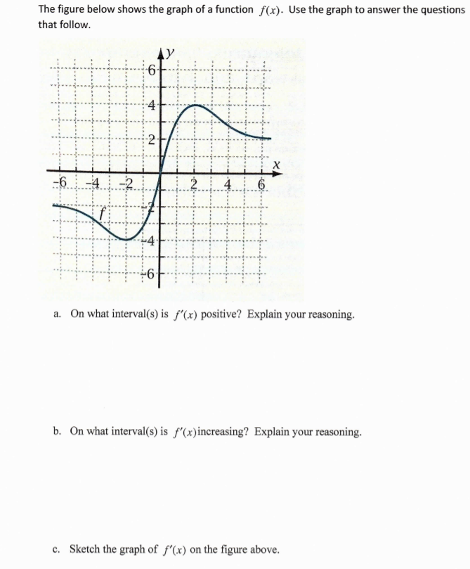 The figure below shows the graph of a function f(x). Use the graph to answer the questions
that follow.
-6-
-6
a. On what interval(s) is f'(x) positive? Explain your reasoning.
b. On what interval(s) is f'(x)increasing? Explain your reasoning.
c. Sketch the graph of f'(x) on the figure above.
